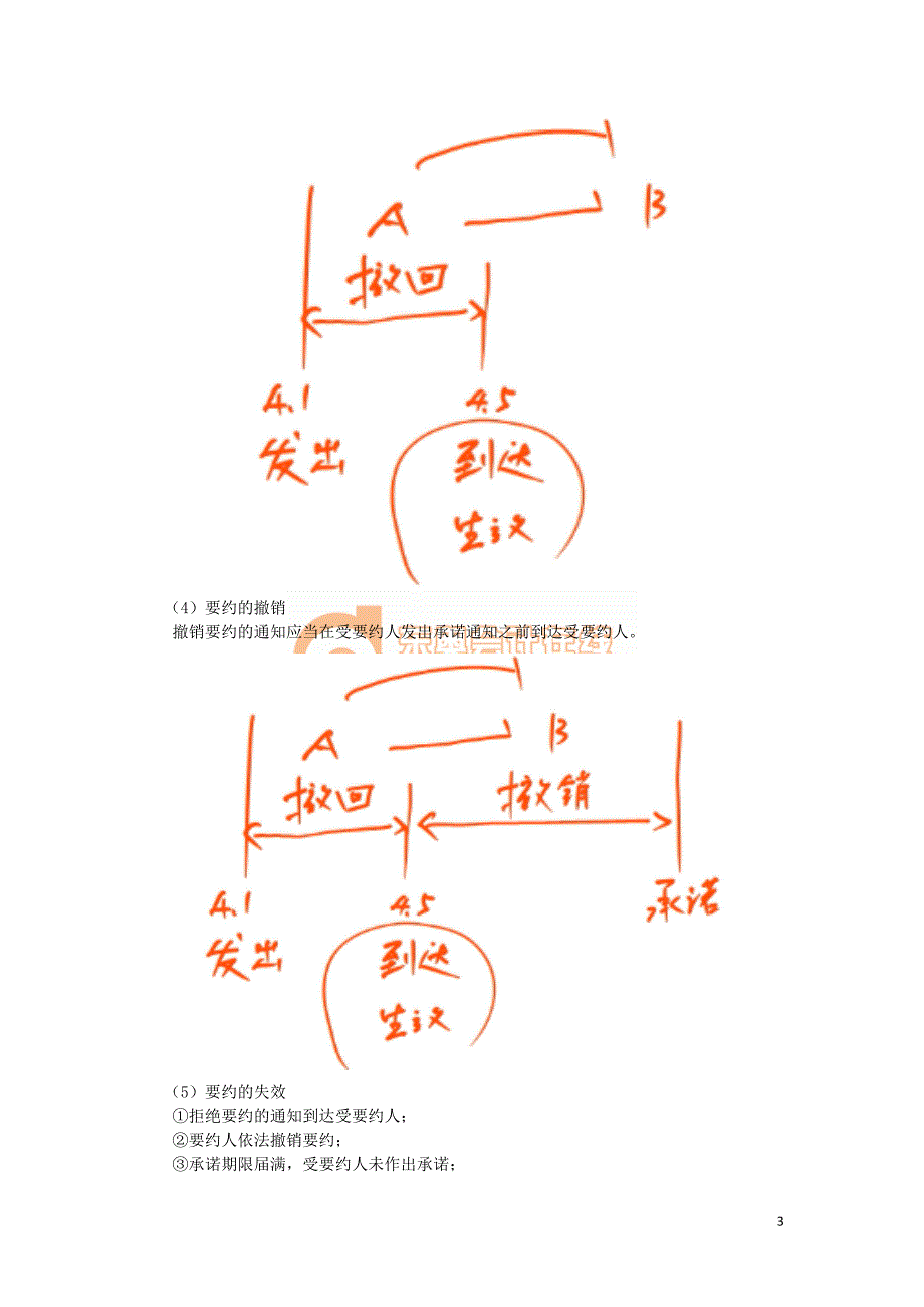 2016税务师涉税服务相关法律郭守杰基础班讲义--- 债权法律制度_第3页