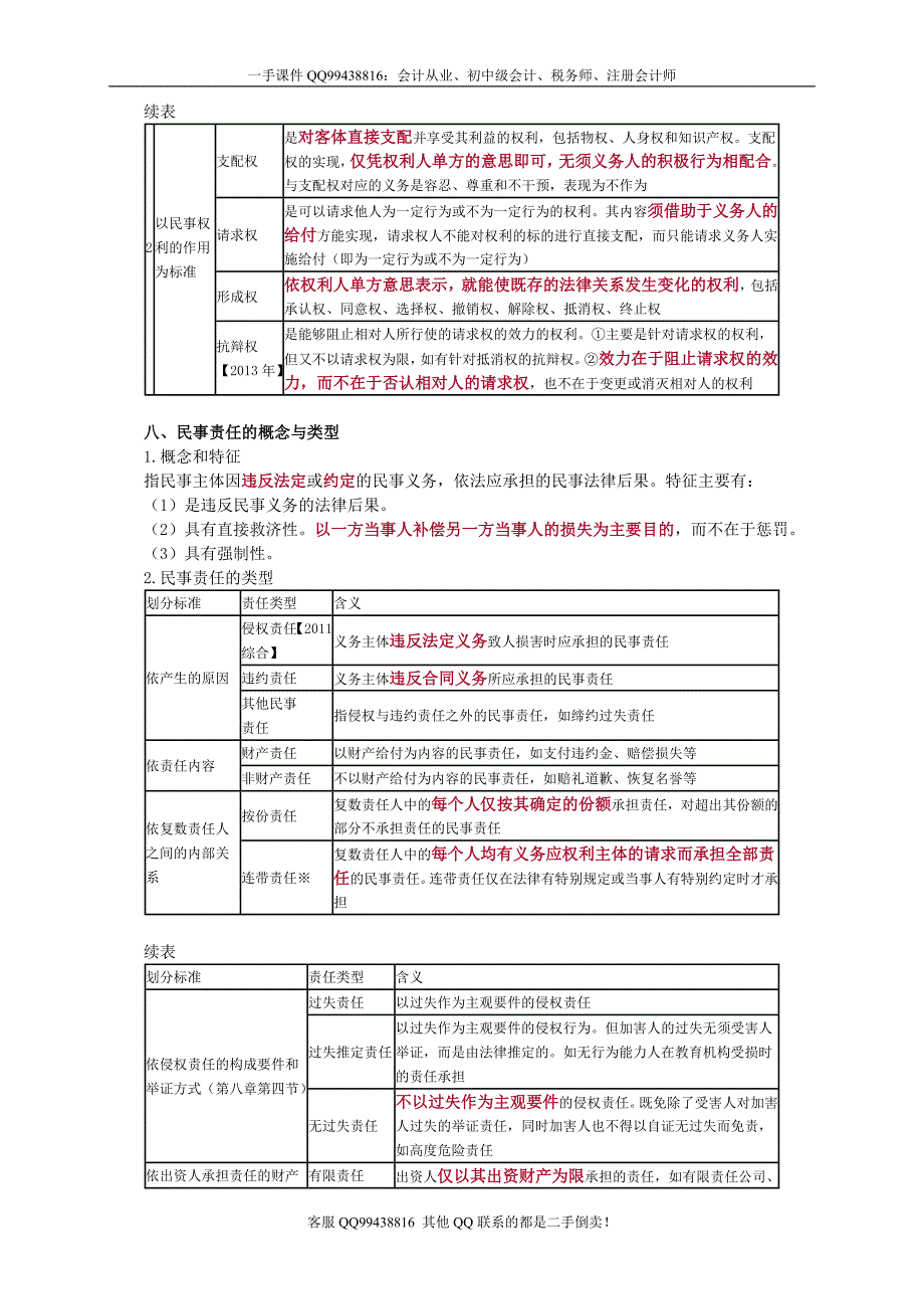 2016税务师涉税服务相关法律李素贞基础班讲义--- 民法基本理论_第4页