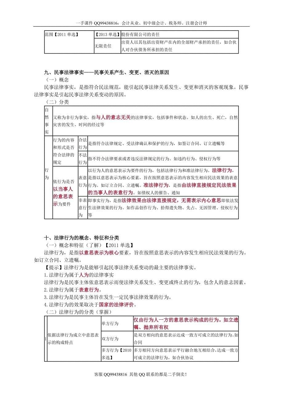 2016税务师涉税服务相关法律李素贞基础班讲义--- 民法基本理论_第5页