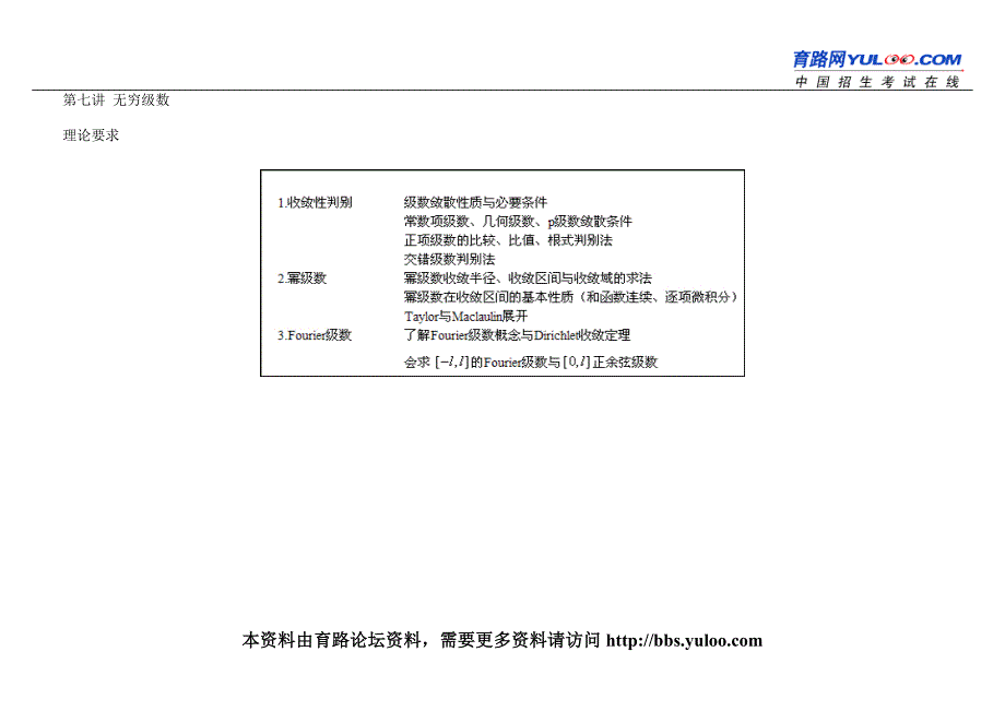 2010年成考专升本数学考点知识提要七_第1页