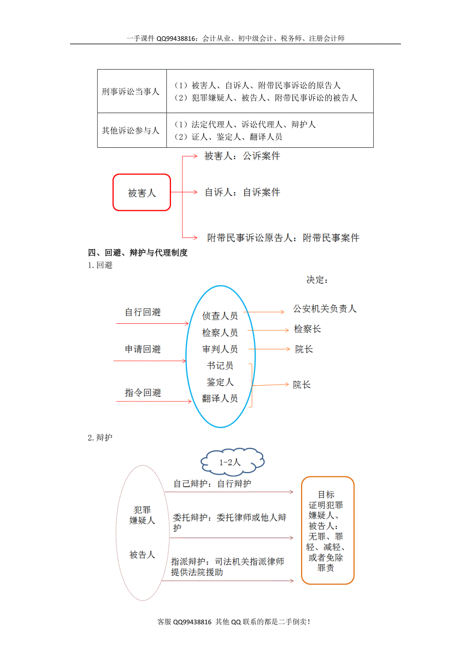 2016税务师涉税服务相关法律彭娟娟预科班讲义--- 刑事诉讼法律制度_第3页