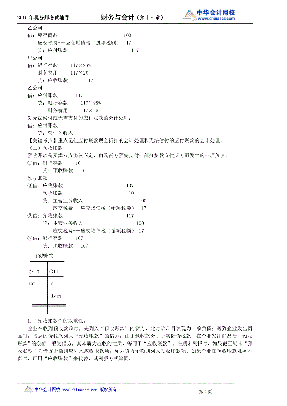 财务与会计复习讲义--- 流动负债_第2页