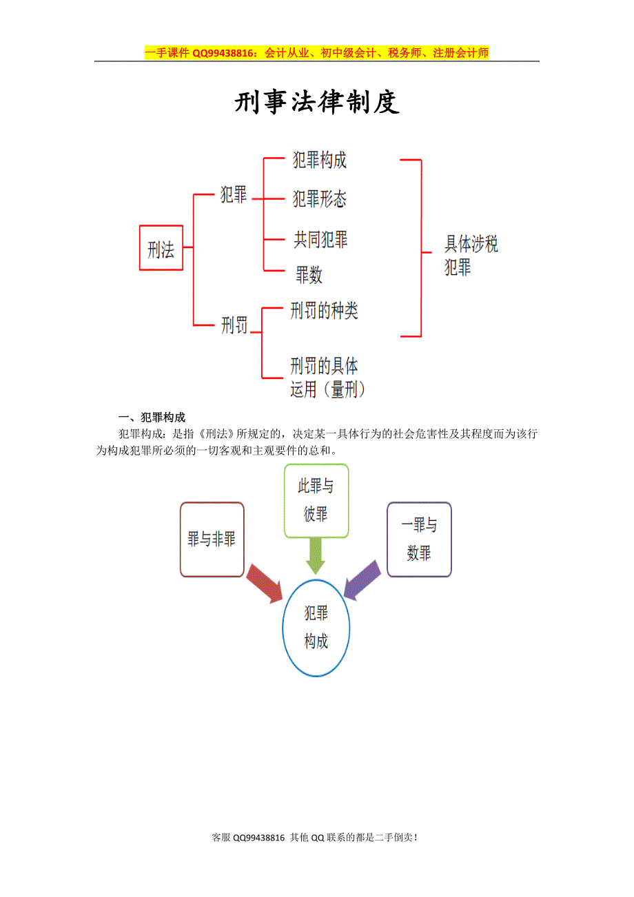 2016税务师涉税服务相关法律彭娟娟预科班讲义--- 刑事法律制度_第1页