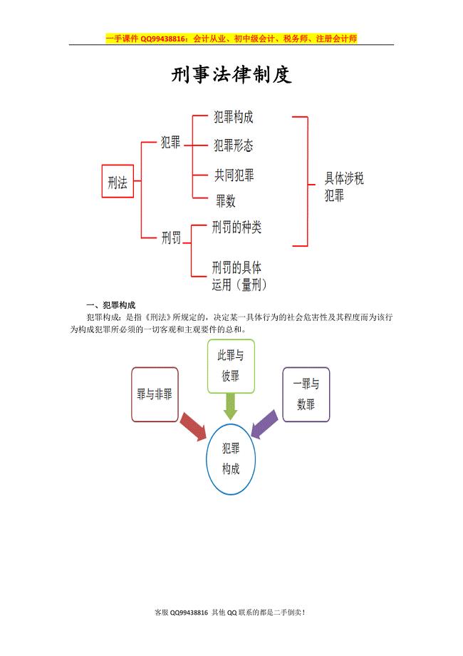 2016税务师涉税服务相关法律彭娟娟预科班讲义--- 刑事法律制度