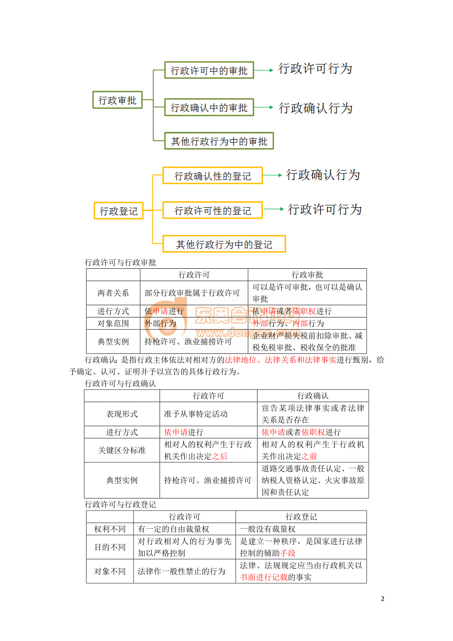 2016税务师涉税服务相关法律彭娟娟基础班讲义--- 行政许可法律制度_第2页