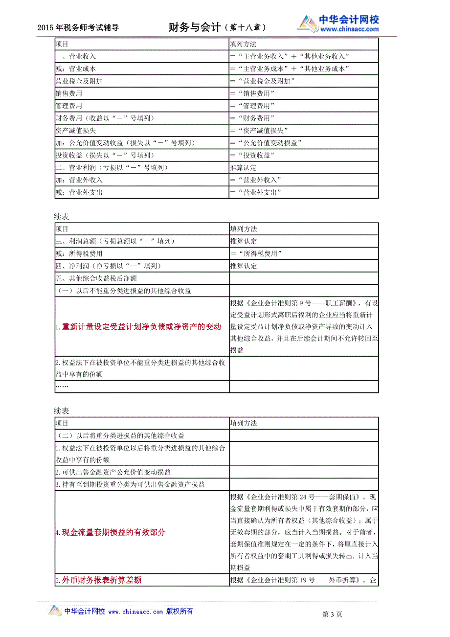 财务与会计复习讲义--- 财务报告_第3页