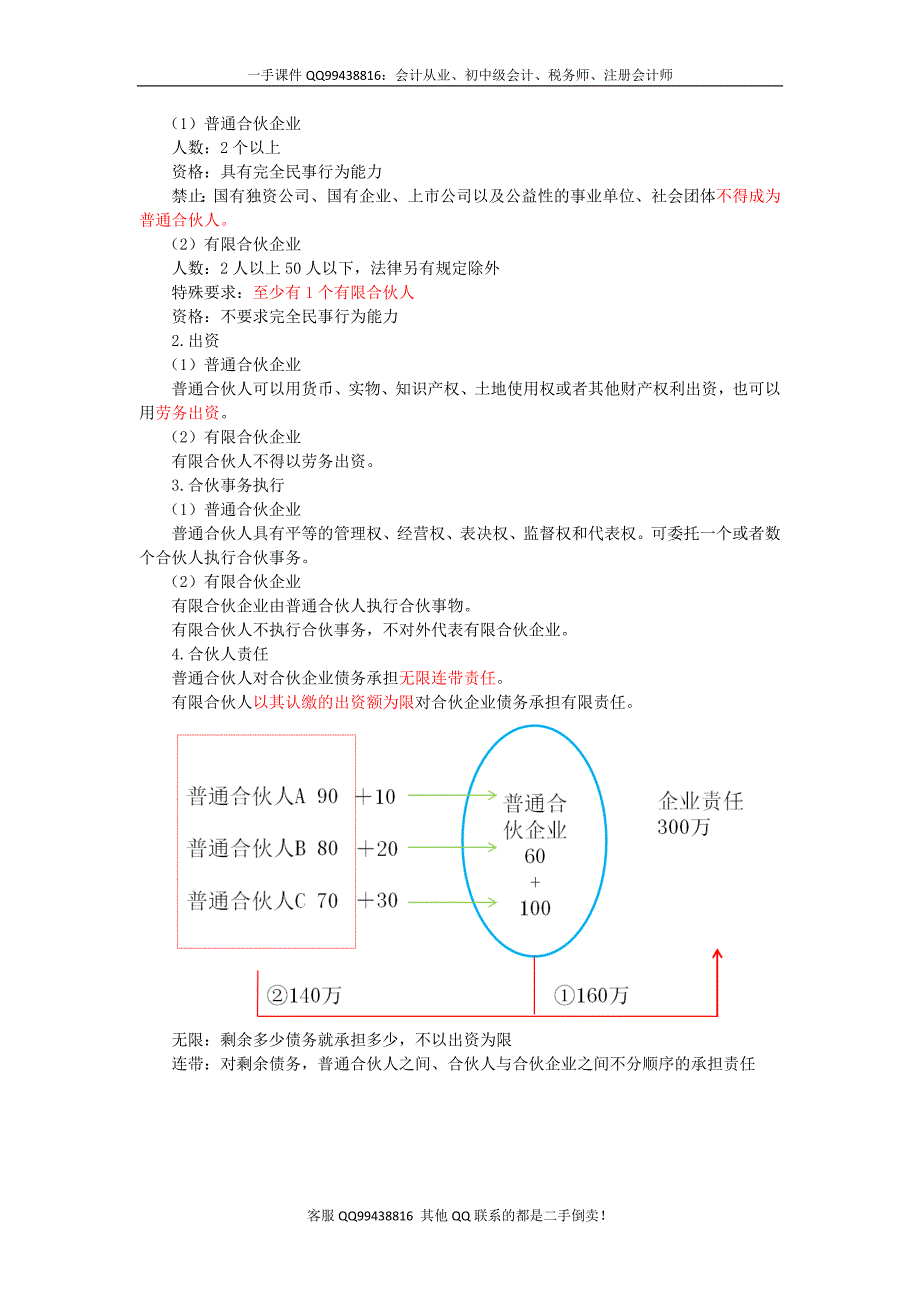 2016税务师涉税服务相关法律彭娟娟预科班讲义--- 商事法律制度_第2页