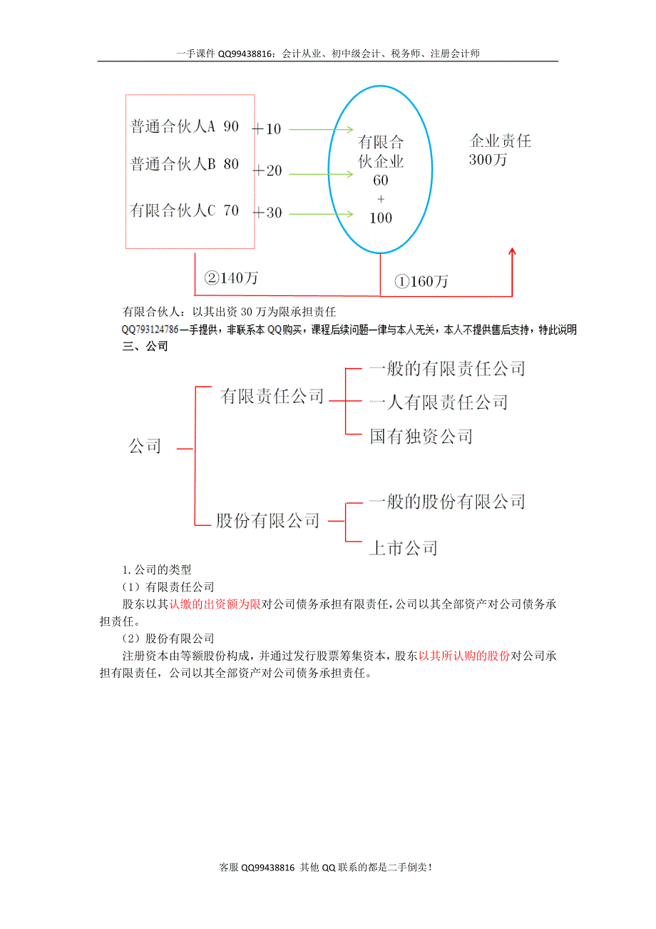 2016税务师涉税服务相关法律彭娟娟预科班讲义--- 商事法律制度_第3页