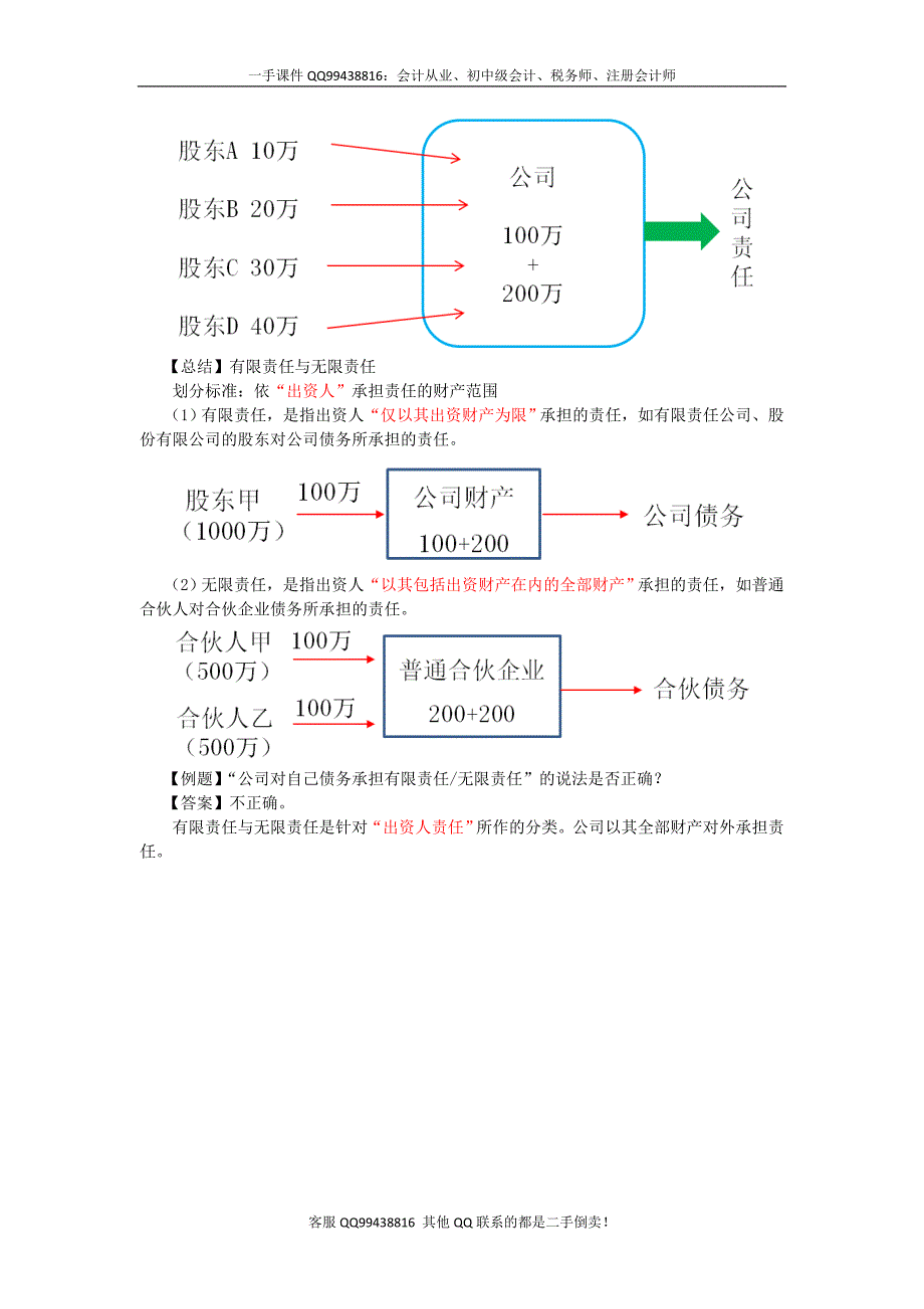 2016税务师涉税服务相关法律彭娟娟预科班讲义--- 商事法律制度_第4页