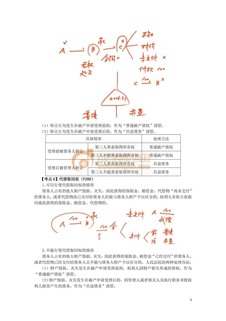 2016税务师涉税服务相关法律郭守杰基础班讲义--- 债务人财产_第5页