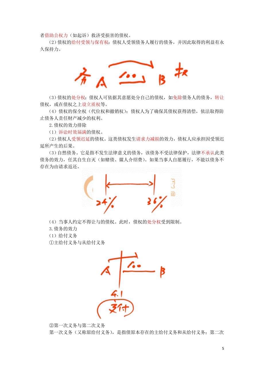 2016税务师涉税服务相关法律郭守杰基础班讲义--- 债概述_第5页