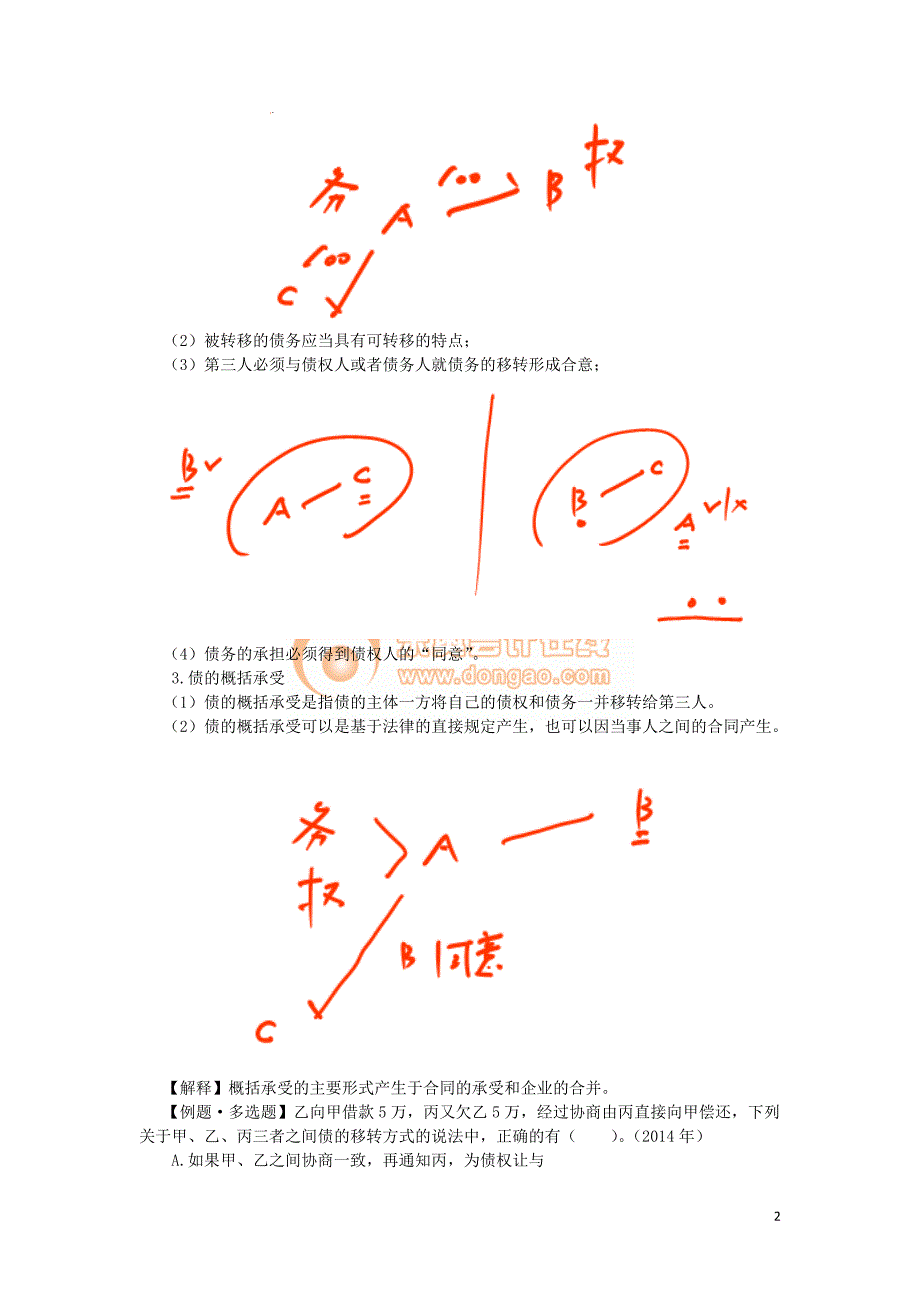 2016税务师涉税服务相关法律郭守杰基础班讲义--- 债概述 (2)_第2页