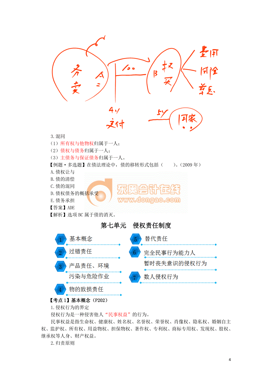 2016税务师涉税服务相关法律郭守杰基础班讲义--- 债概述 (2)_第4页