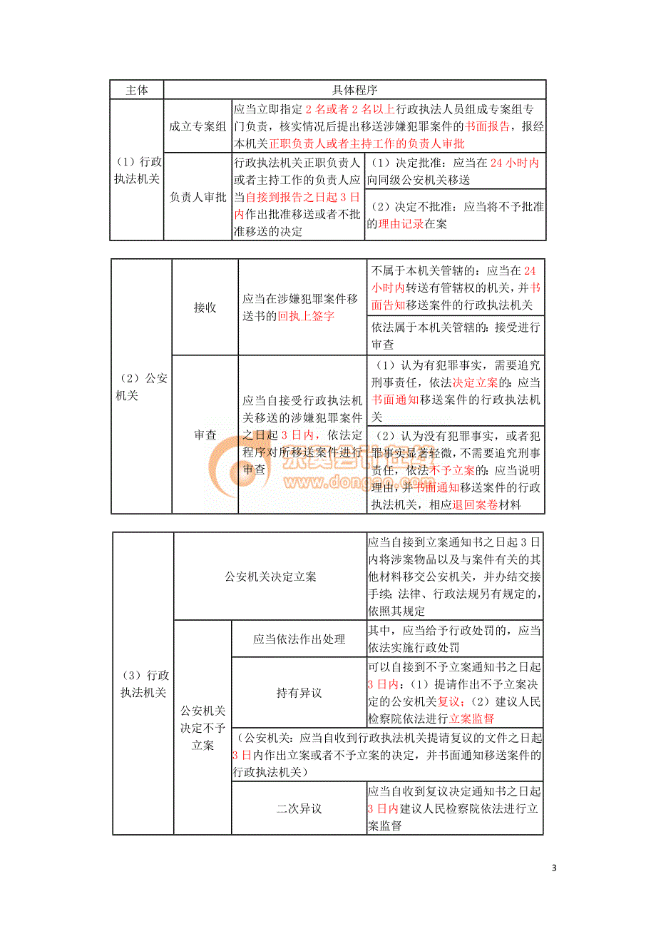 2016税务师涉税服务相关法律彭娟娟基础班讲义--- 行政处罚法律制度 (3)_第3页