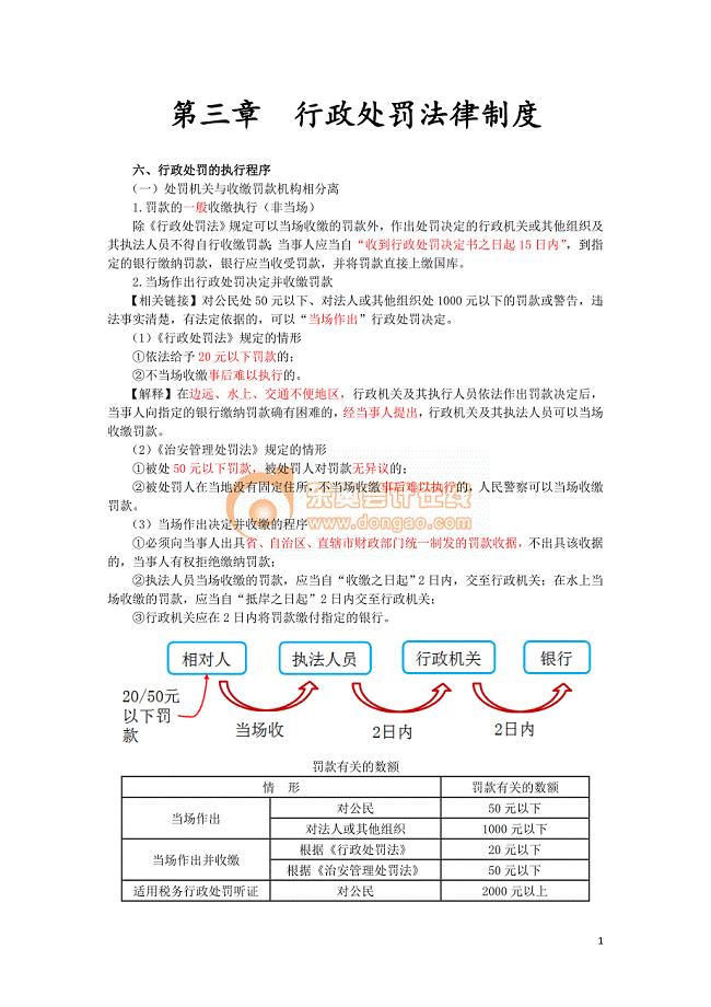 2016税务师涉税服务相关法律彭娟娟基础班讲义--- 行政处罚法律制度 (3)