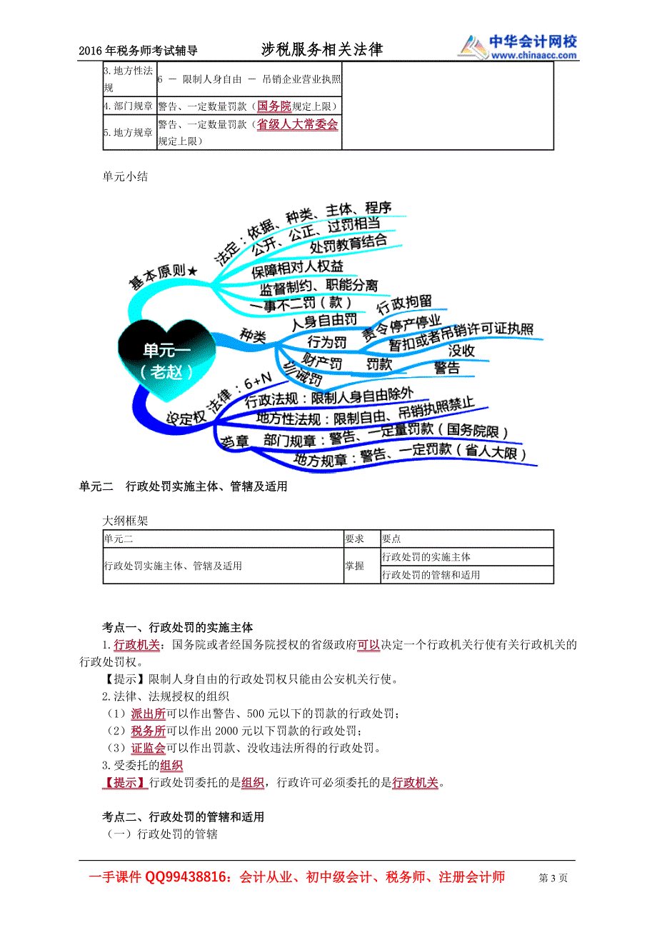 2016税务师涉税服务相关法律赵俊峰基础班讲义--- 行政处罚法律制度_第3页