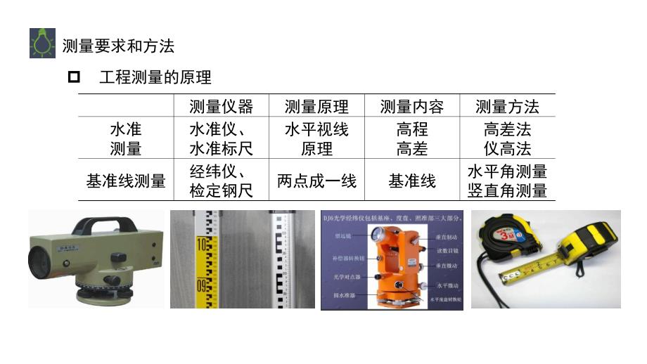 2016年二级建造师考试（机电）专题_陈剑名_2H312010【打印版】_第3页