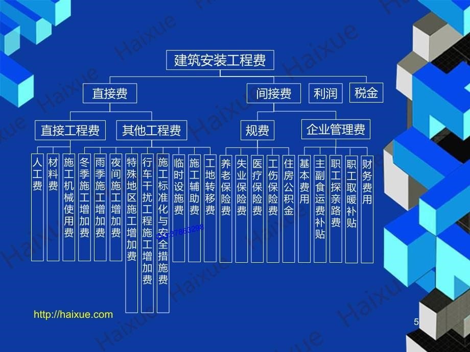 MK_贺铭 二级建造师 公路工程管理与实务 精讲通关 2B320000 （16） 公路工程施工成本管理_第5页