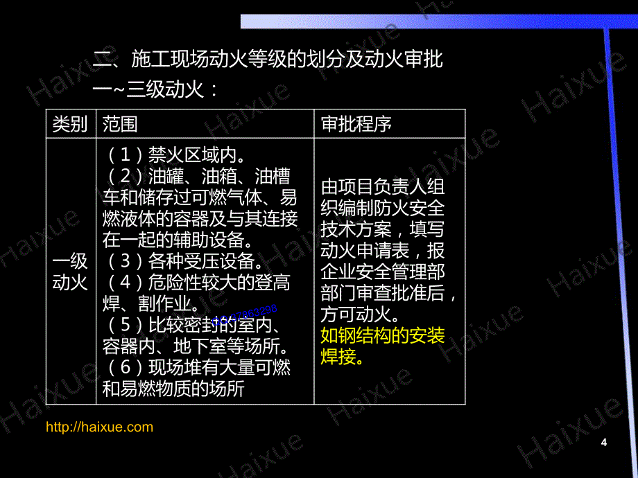 【MK】徐蓉 二级建造师 建筑工程管理与实务 精讲通关 2A320000 （19） 建筑工程施工现场管理_第4页