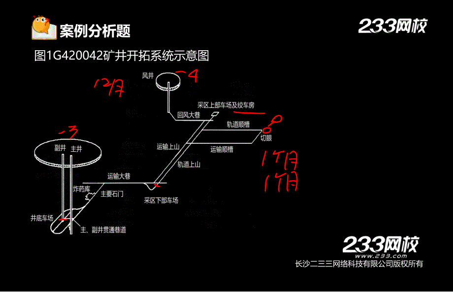 5-2 赵景满-一级建造师-矿业工程管理与实务-习题班-第二篇45矿业工程进度计划编制_第3页