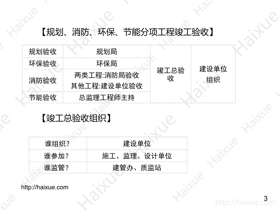 【陈印】2015年一级建造师（20）建设工程竣工验收制度_第3页