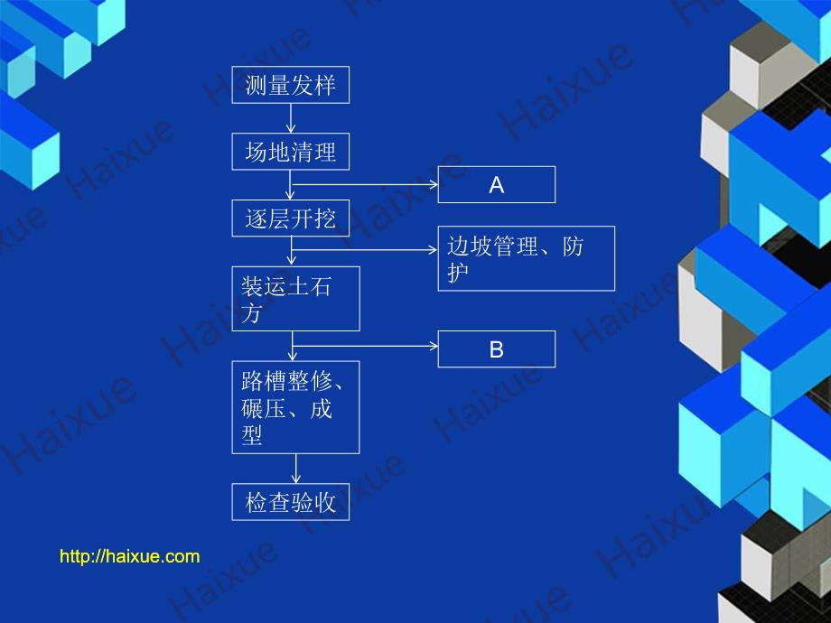 贺铭 二级建造师 公路工程管理与实务 模考点题4_第4页