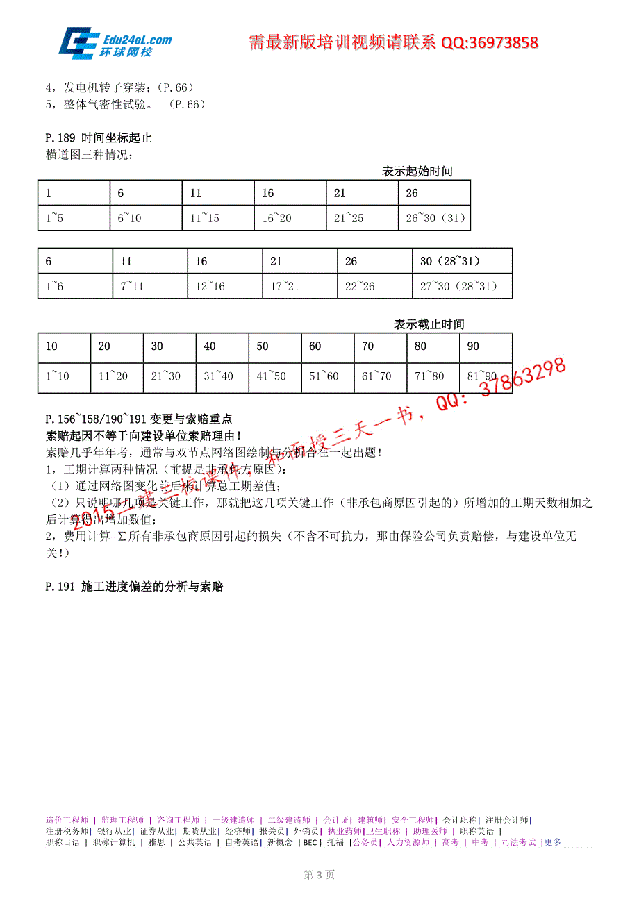 第27讲：2H320060机电工程施工进度管理(一)（2015年新版）_第3页