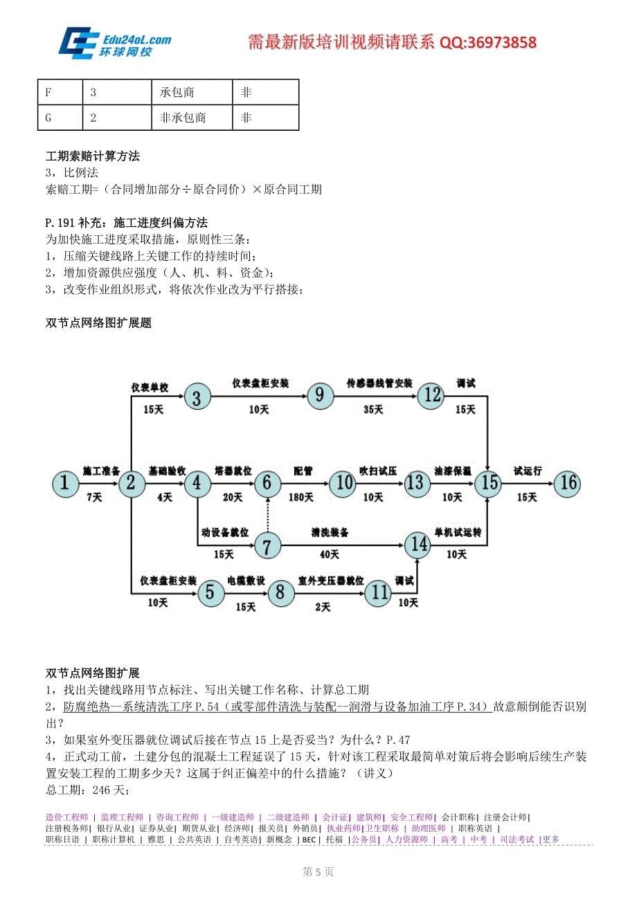 第27讲：2H320060机电工程施工进度管理(一)（2015年新版）_第5页