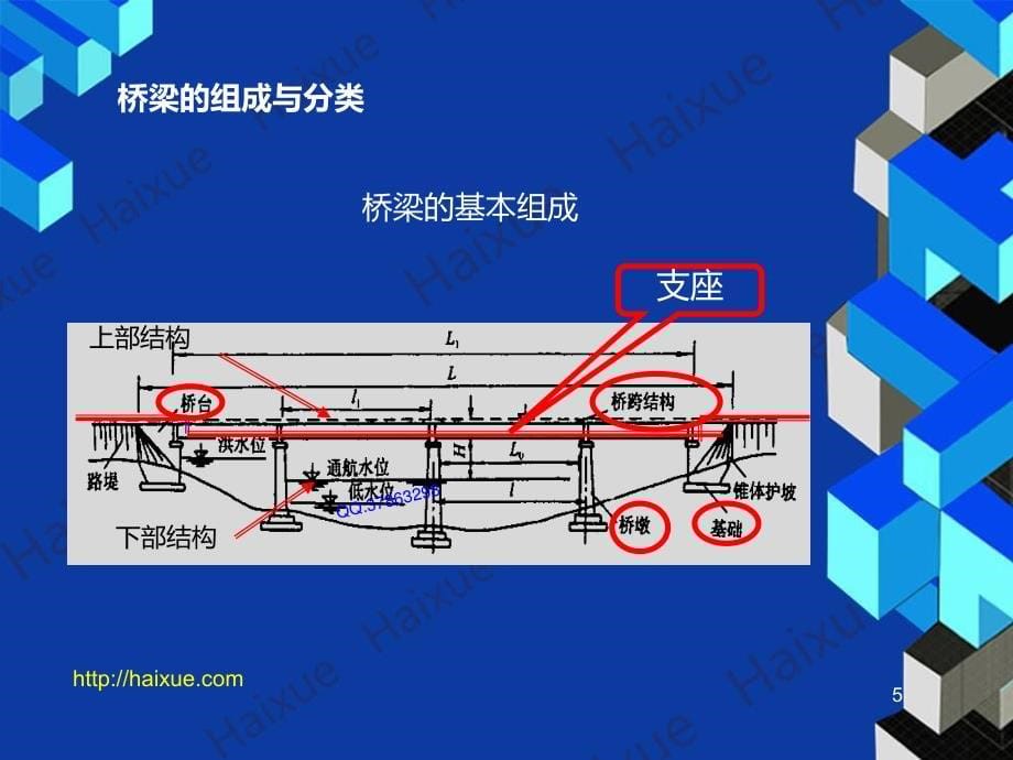 MK_贺铭 二级建造师 公路工程管理与实务 精讲通关 2B310000 （7） 桥涵工程1_第5页