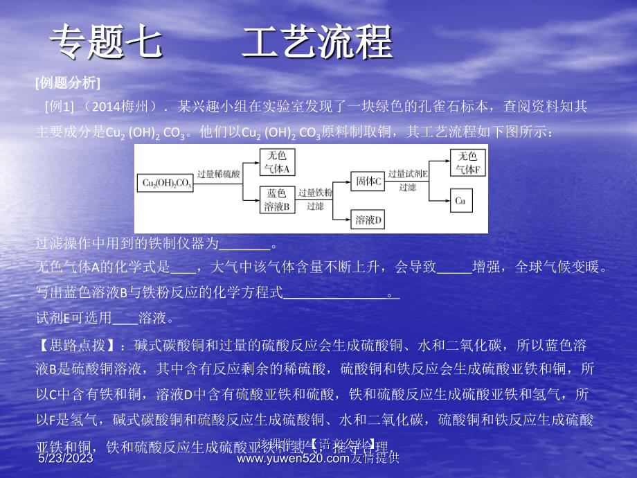 （人教版）中考化学知识点冲刺课件：专题七-工艺流程（10页）_第2页