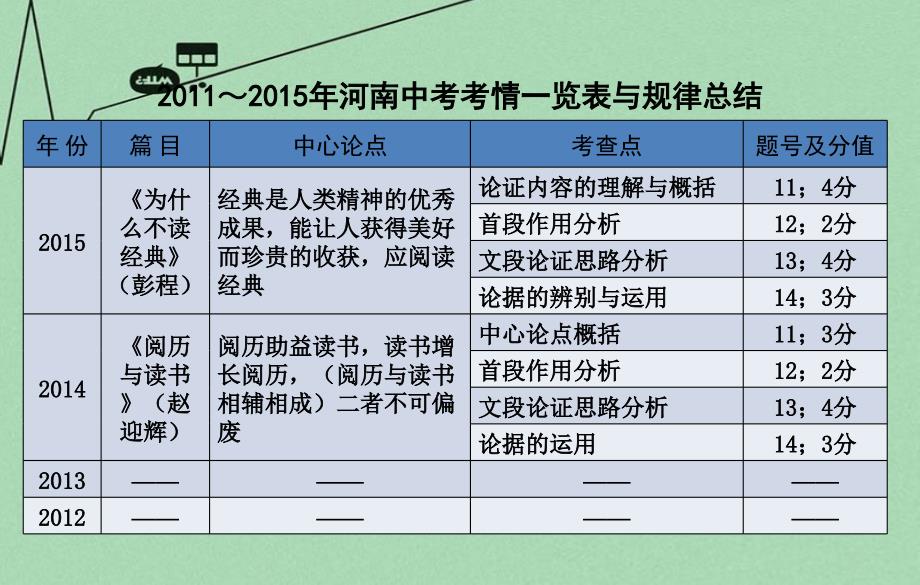 【人教版】2016中考语文专题（3）议论文阅读ppt课件_第3页