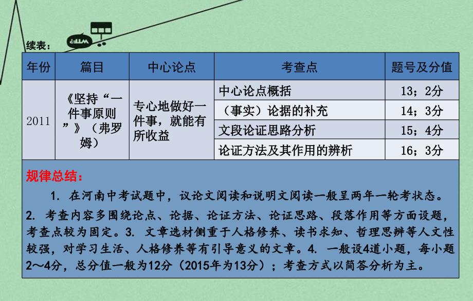 【人教版】2016中考语文专题（3）议论文阅读ppt课件_第4页