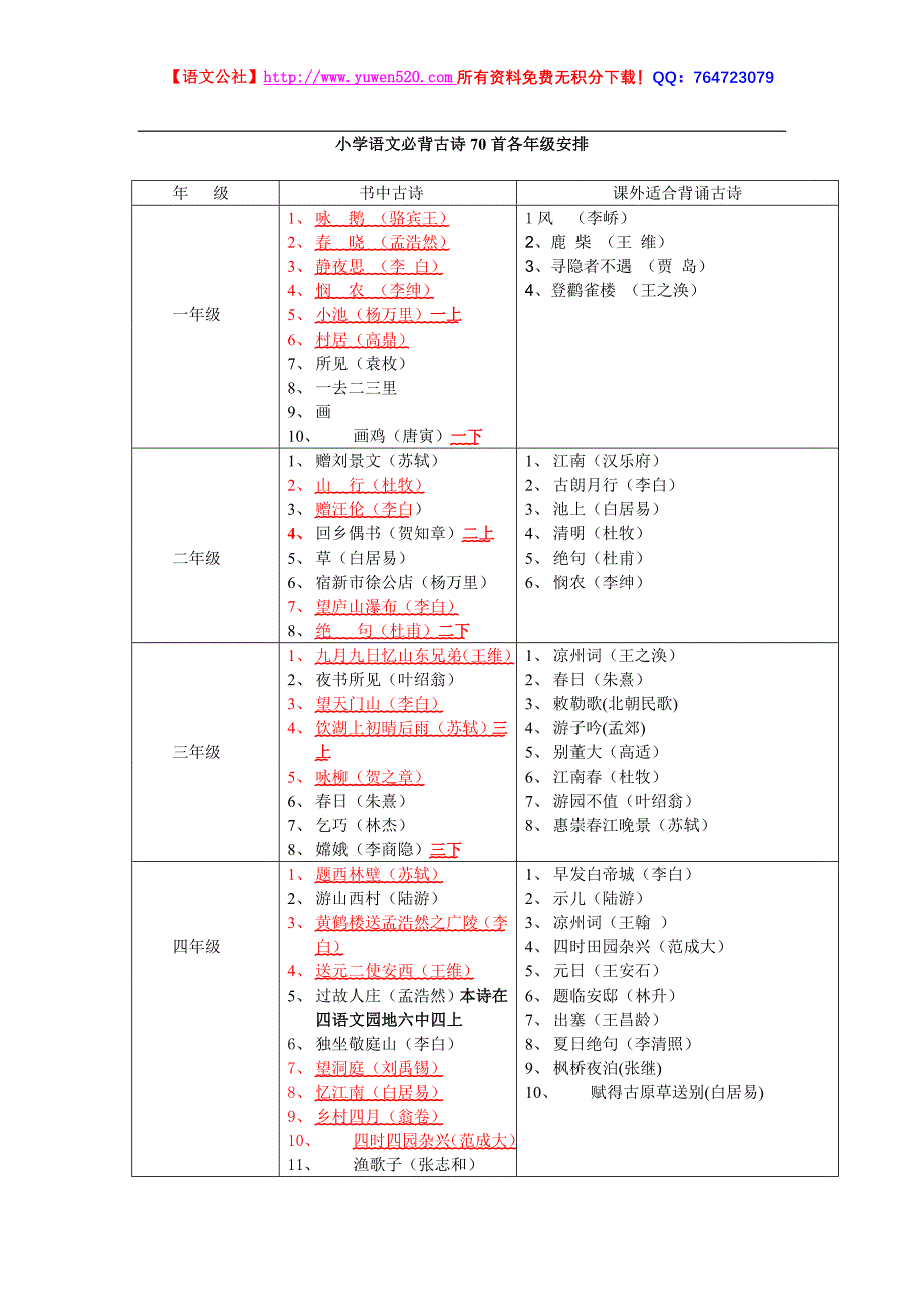 小学语文必背古诗70首各年级分布表_第1页
