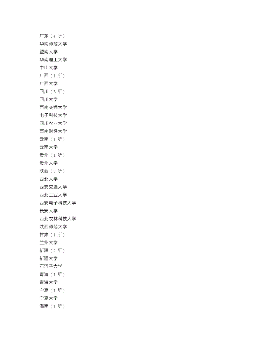 211工程大学有哪些？211工程大学哪些有美术专业？_第4页