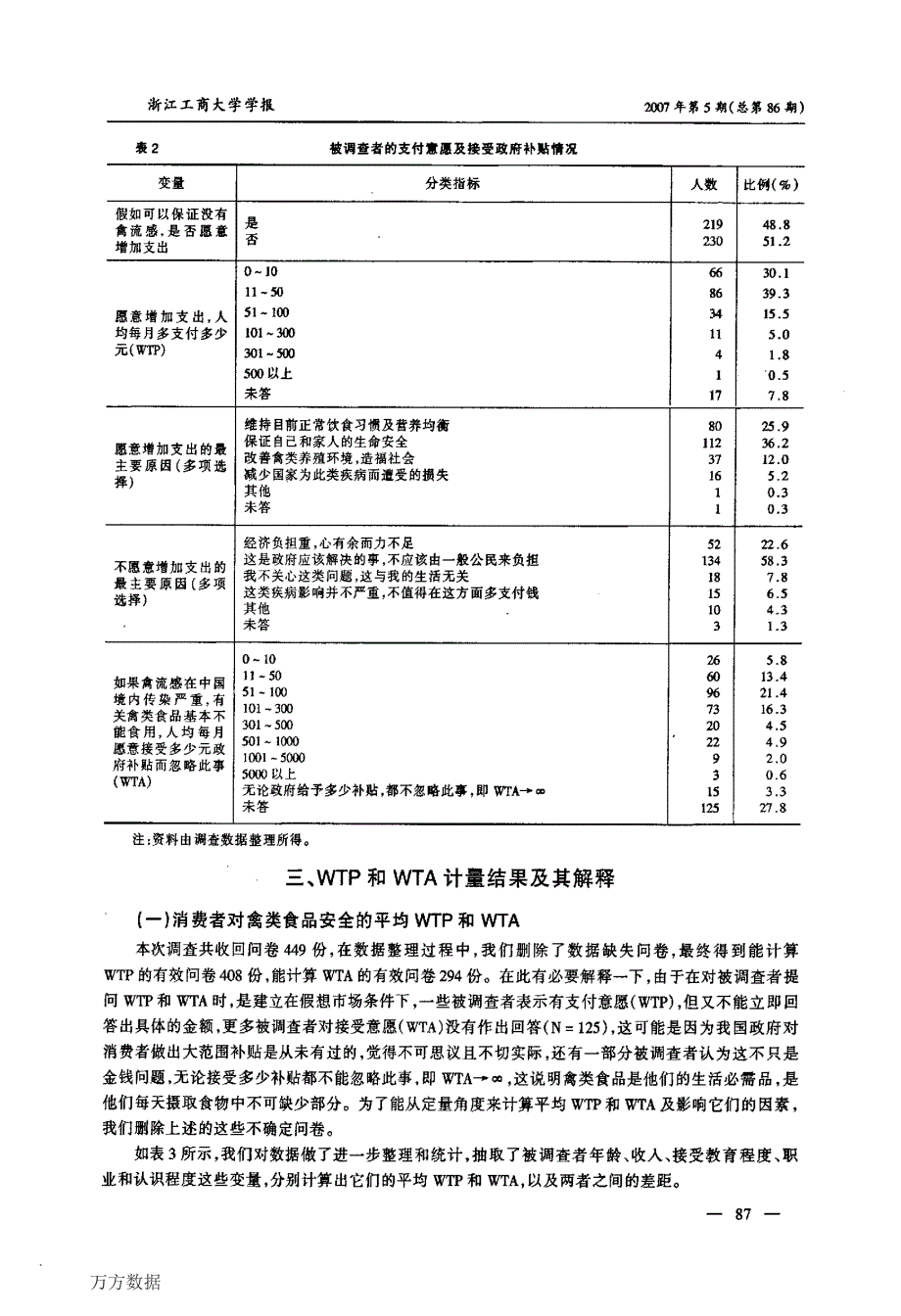 对禽类食品安全的支付和接受补偿意愿的实证分析——以北京海淀大学区消费者为例_第3页