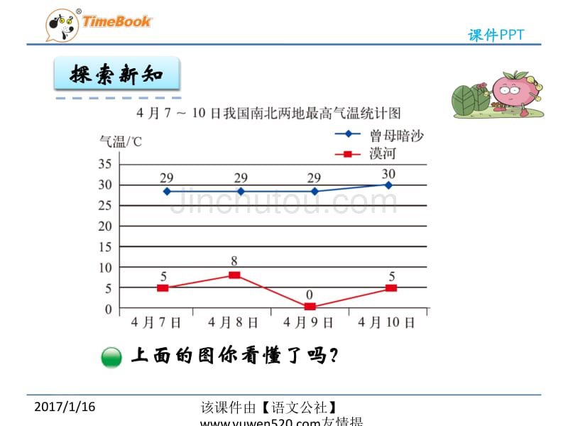 【北师大版】五年级下：8.2《复式折线统计图》ppt课件_第4页