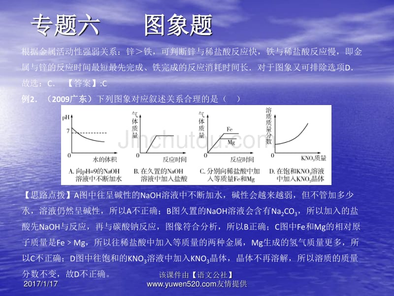 （人教版）中考化学知识点冲刺课件：专题六-图象题（10页）_第2页