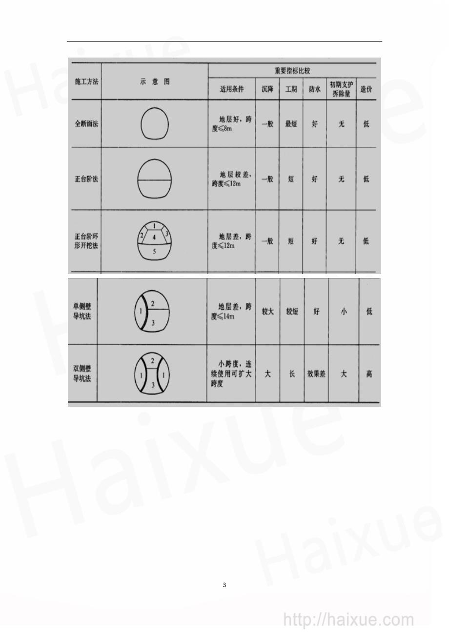 2014年版《全国二级建造师执业资格考试辅导》真题02_第3页