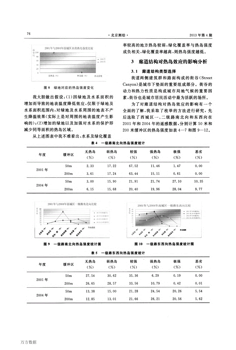 北京西城区下垫面与城市热岛的关系研究_第4页