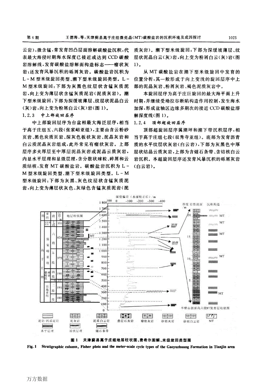 天津蓟县高于庄组微亮晶(MT)碳酸盐岩的沉积环境及成因探讨_第3页