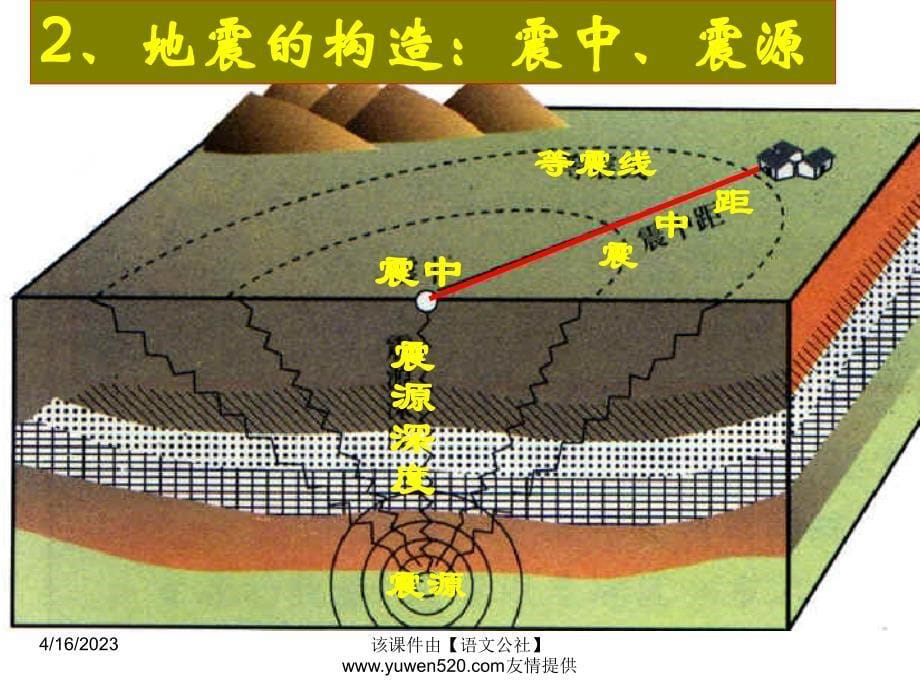 地质灾害及其防御课件_第5页