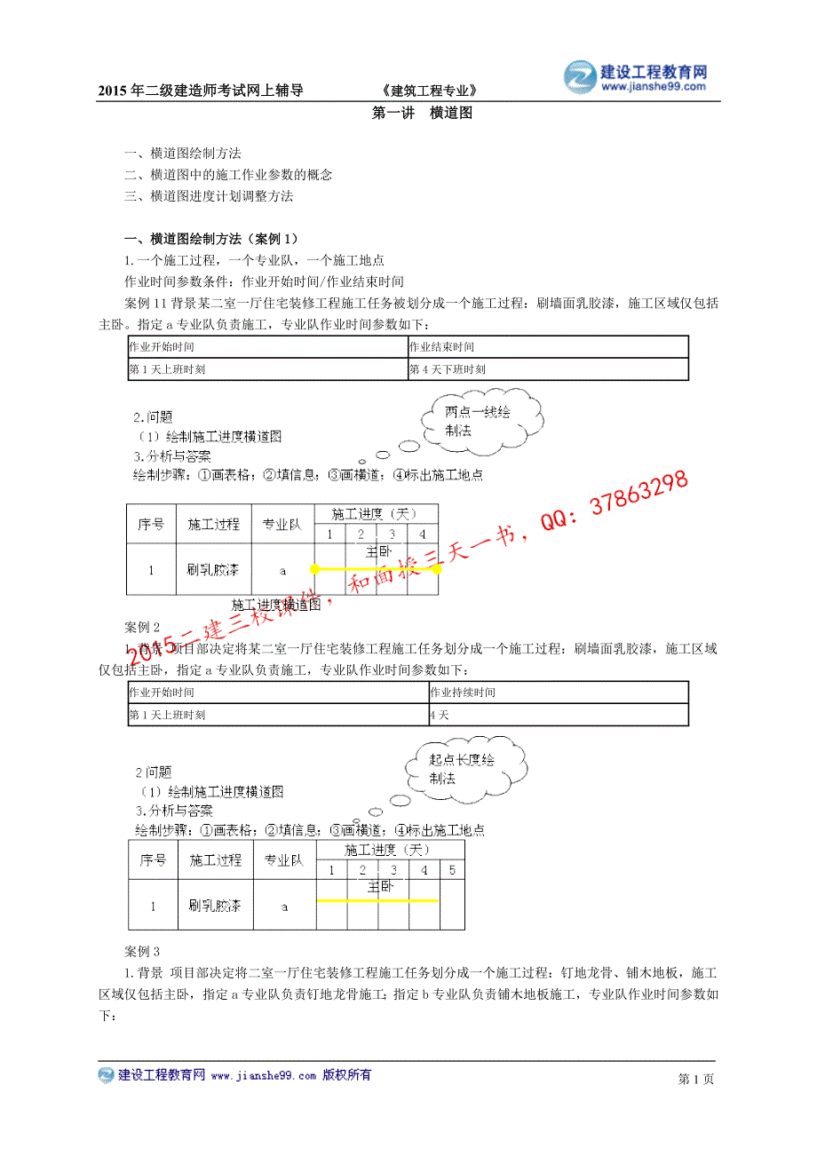 2015建工二建-建筑张福生基础班讲义_2_第1页