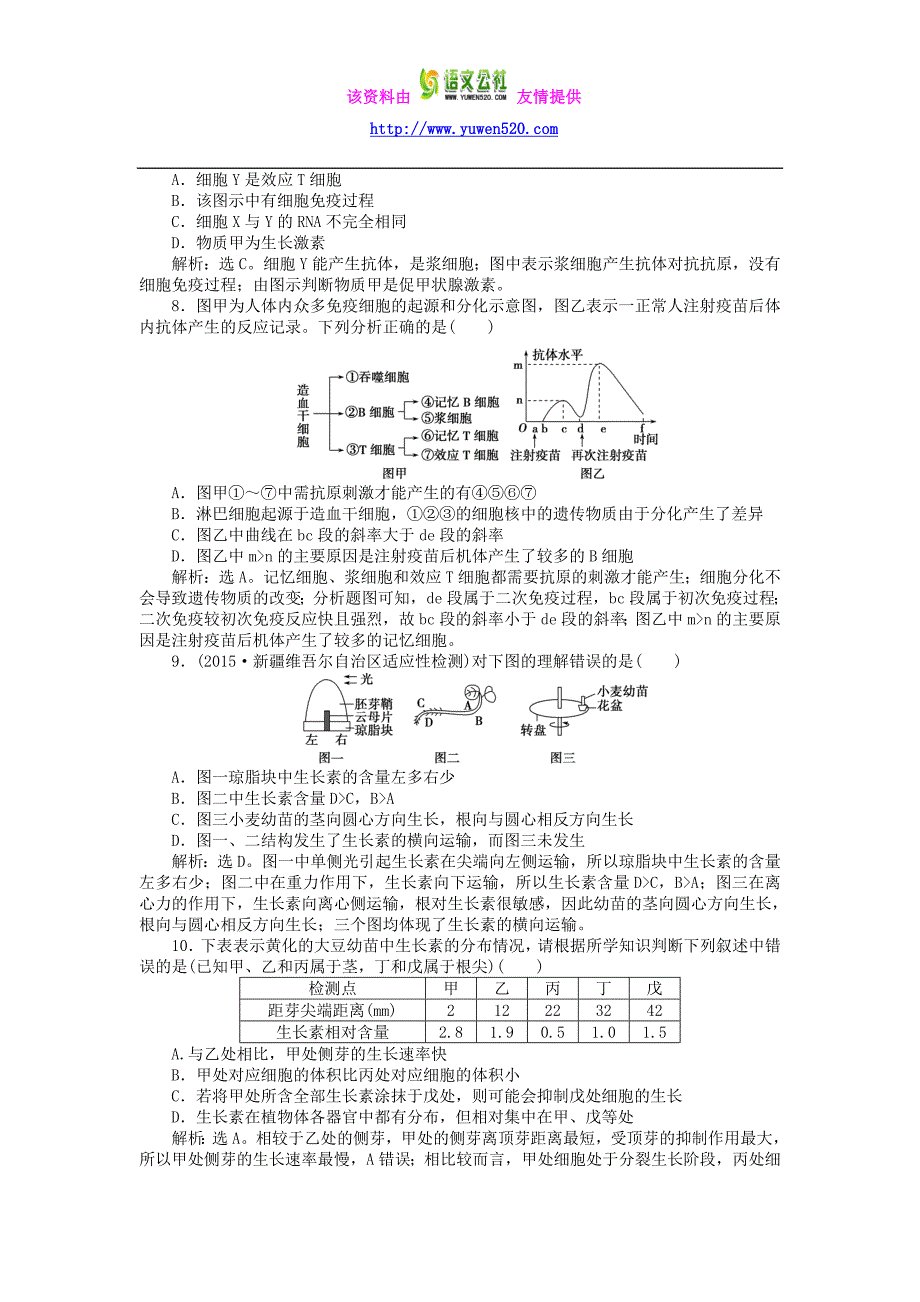 【优化探究】2016届高三生物二轮复习 专题综合训练（五）_第3页