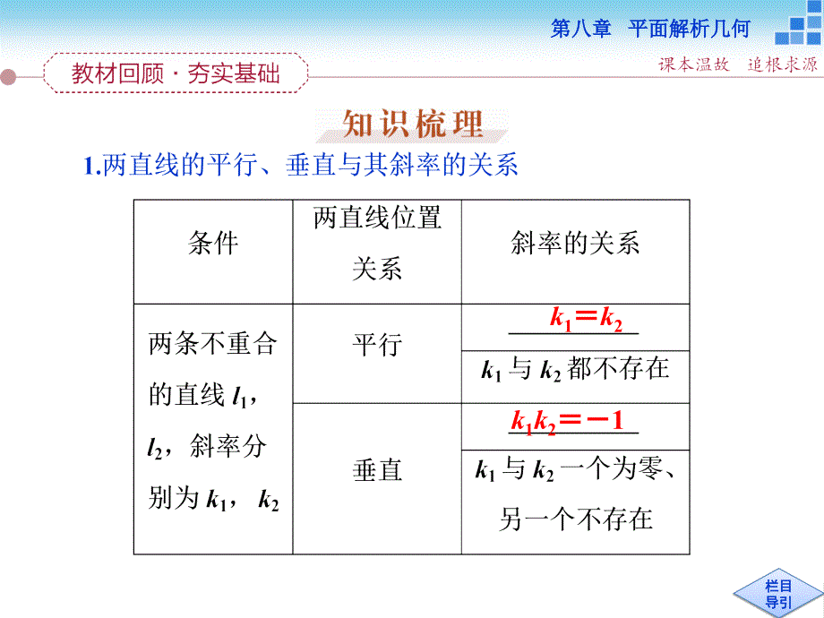 （人教A版）高考数学复习：8.2《两直线的位置关系》ppt课件_第2页