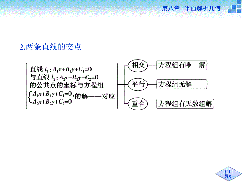 （人教A版）高考数学复习：8.2《两直线的位置关系》ppt课件_第3页