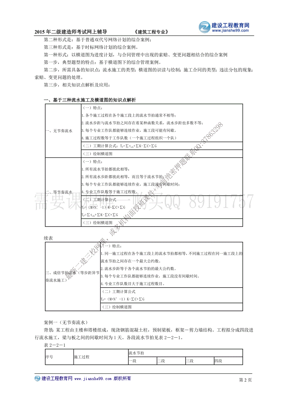 2015建工二建-建筑王英习题讲义_3_第2页