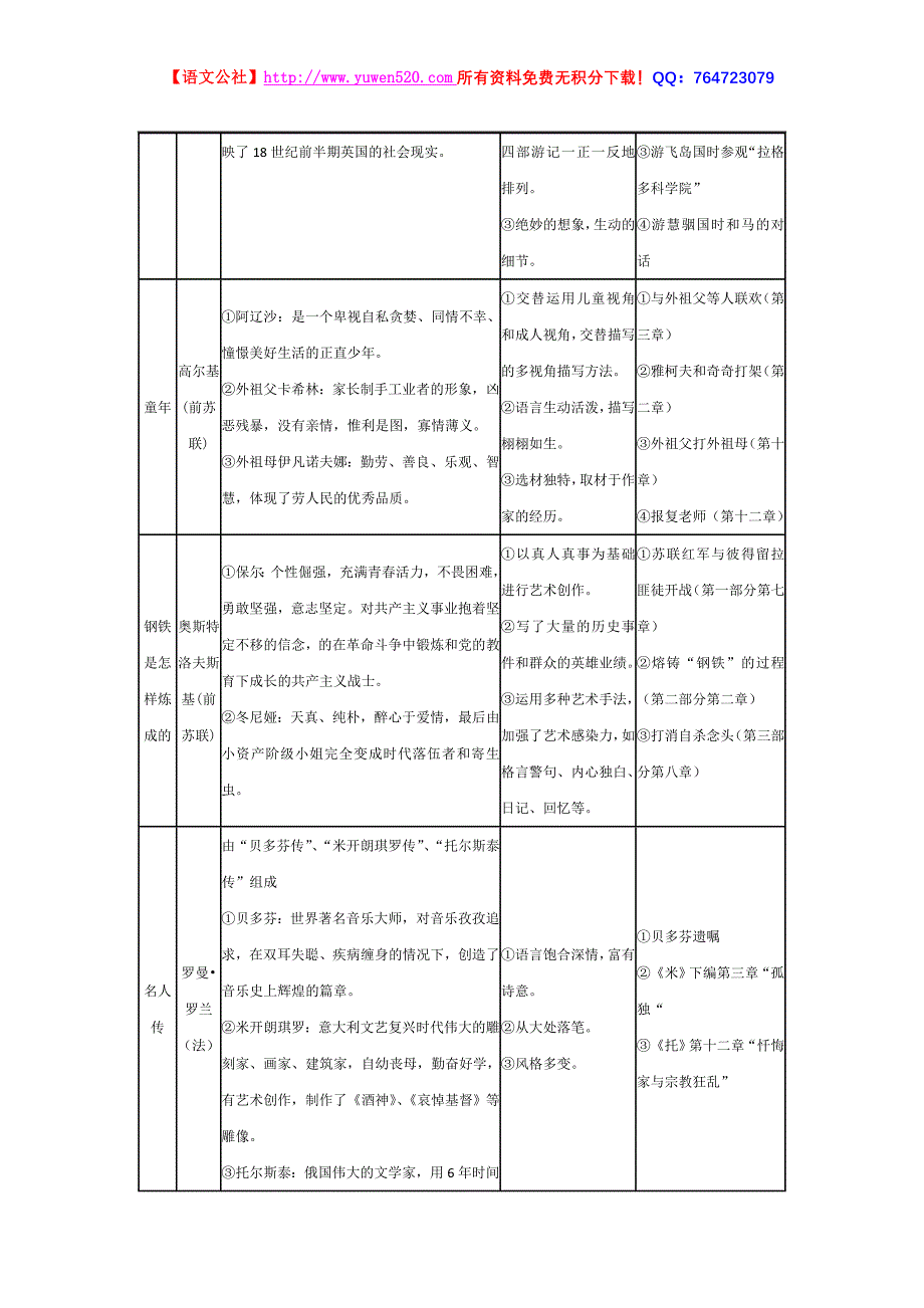 中考语文：中外名著阅读导引一览表_第3页