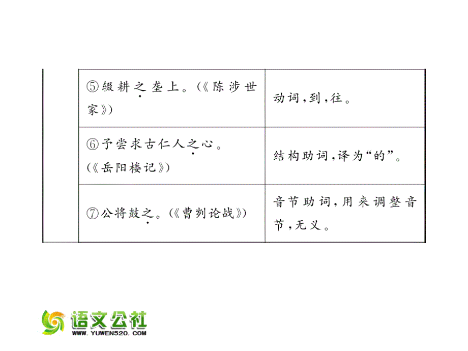 【人教版】聚焦中考语文习题ppt课件：常考文言虚词集锦_第3页