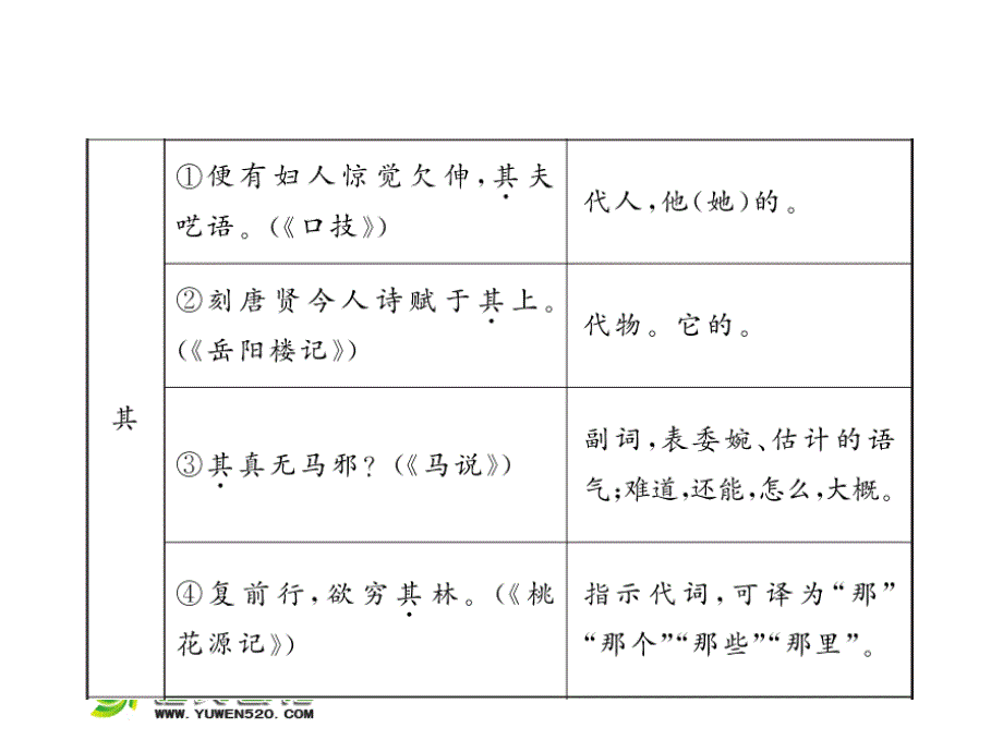 【人教版】聚焦中考语文习题ppt课件：常考文言虚词集锦_第4页