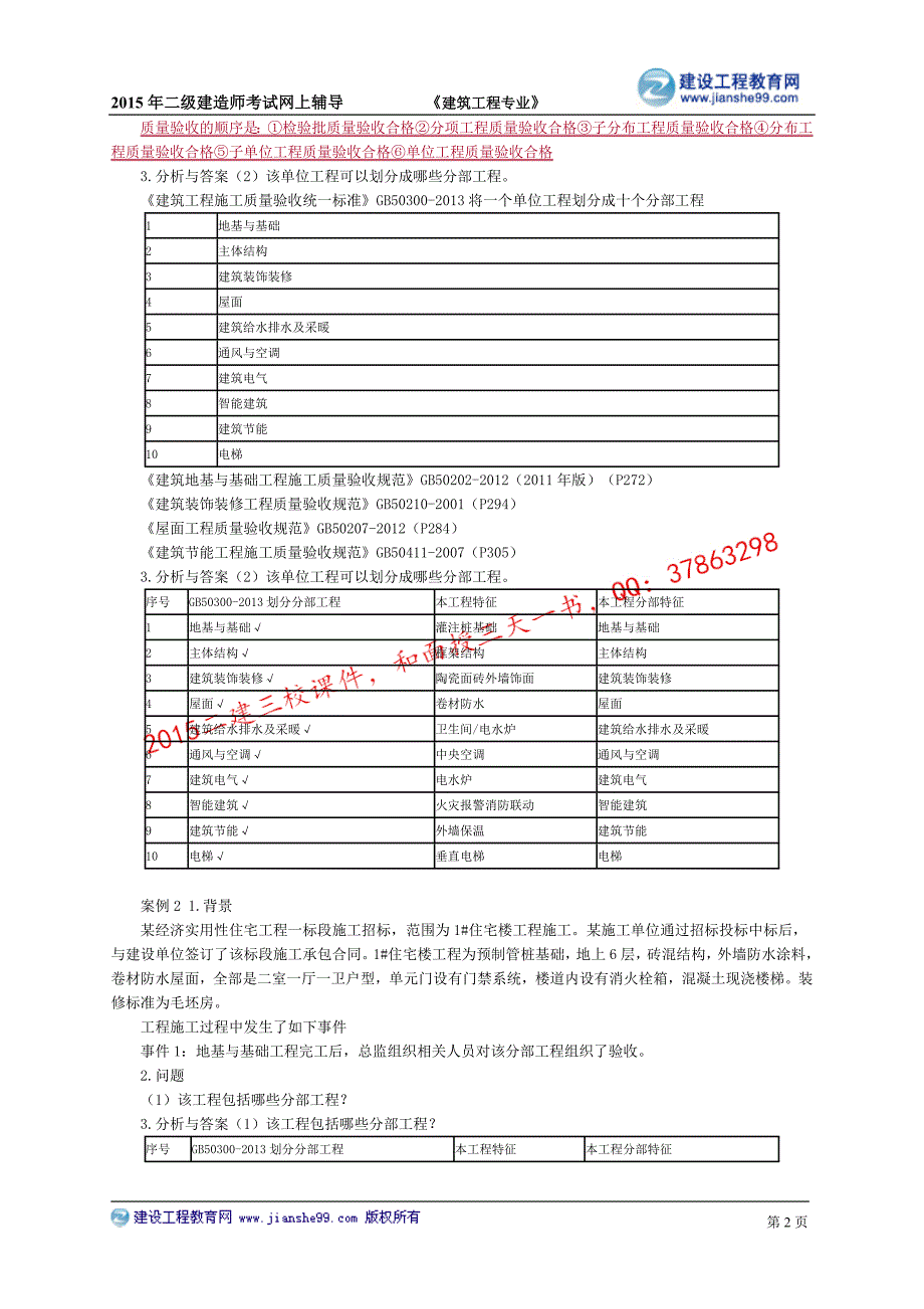 2015建工二建-建筑张福生基础班讲义_7_第2页